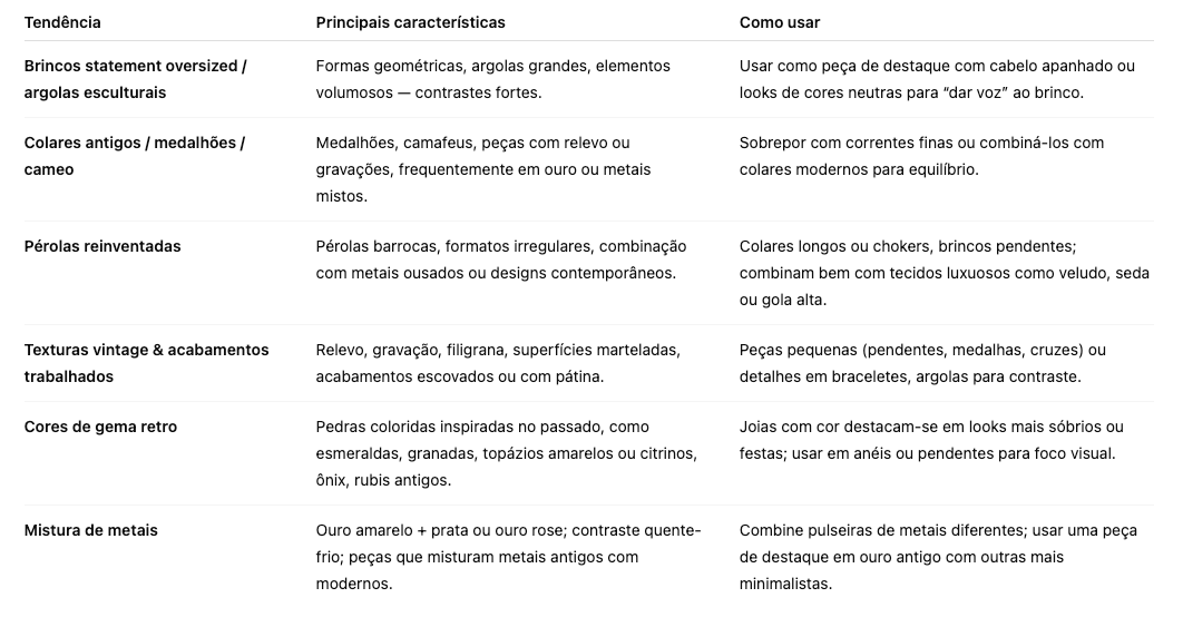 Do baú às passarelas