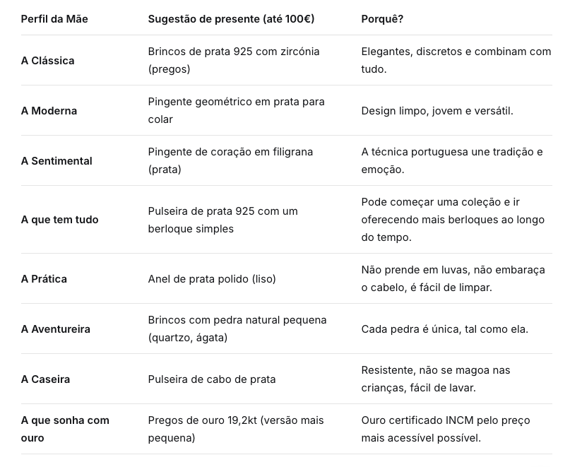 Mother's Day Gift Guide