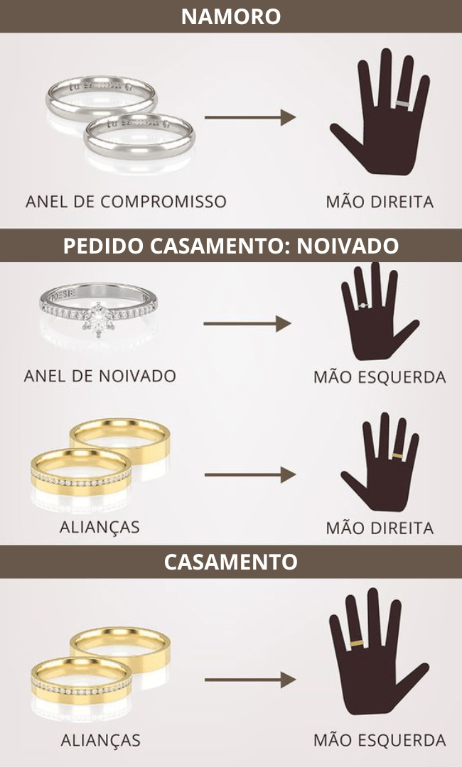 Como usar anéis