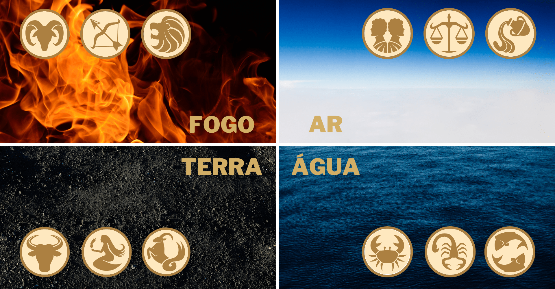 Significados DOS Signos - Signos de Ar, fogo, água, e terra.